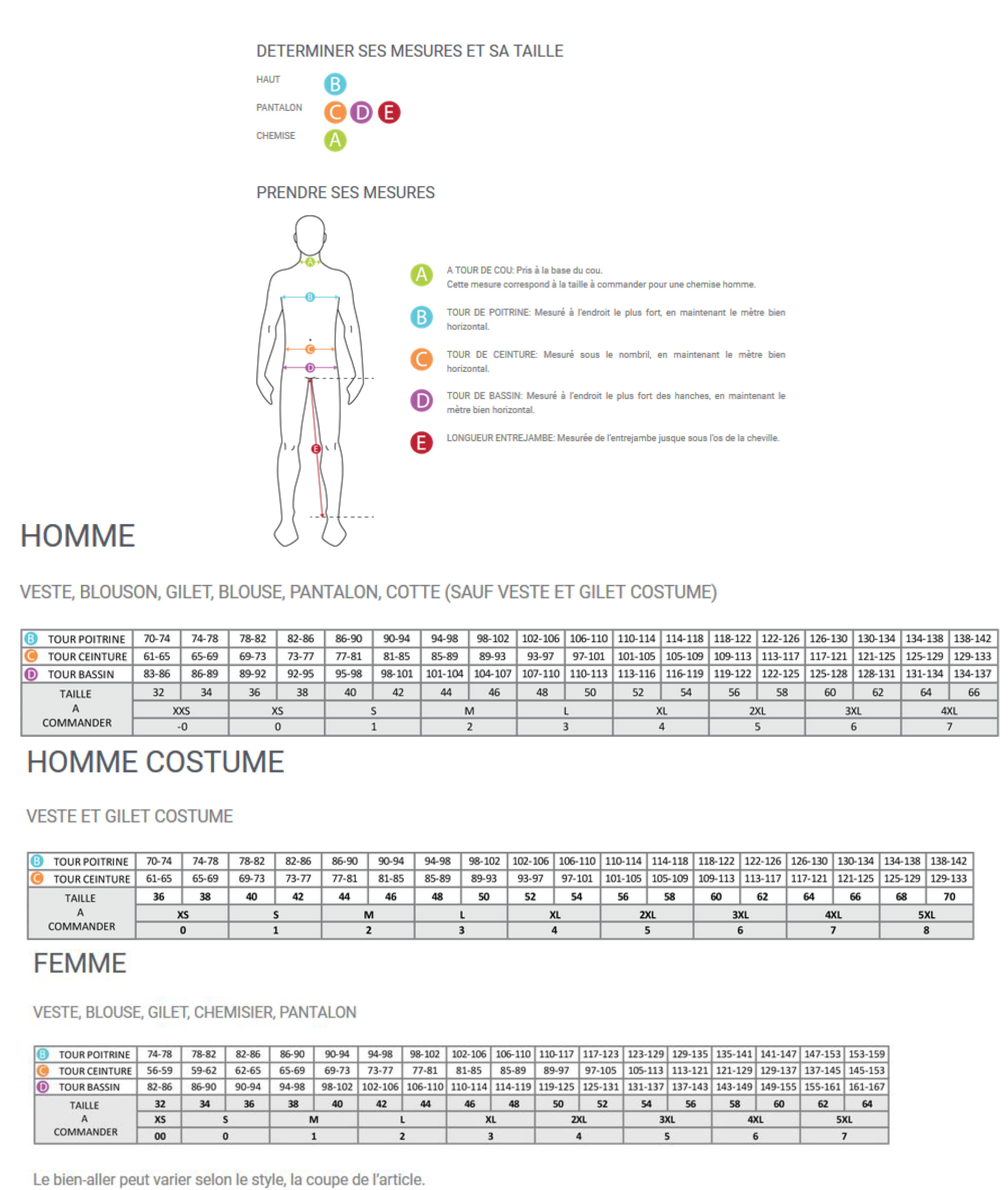 Guide des tailles pour Molinel