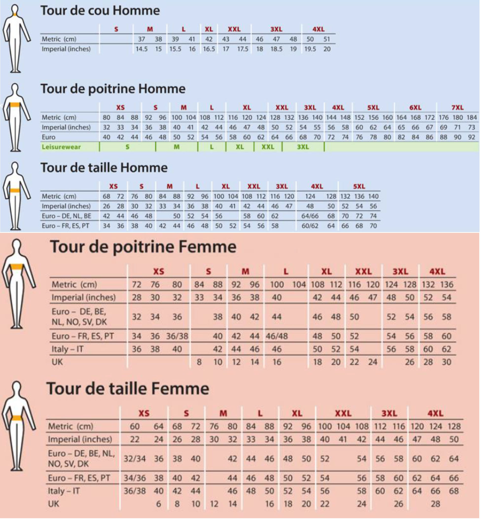 Guide des tailles pour Portwest