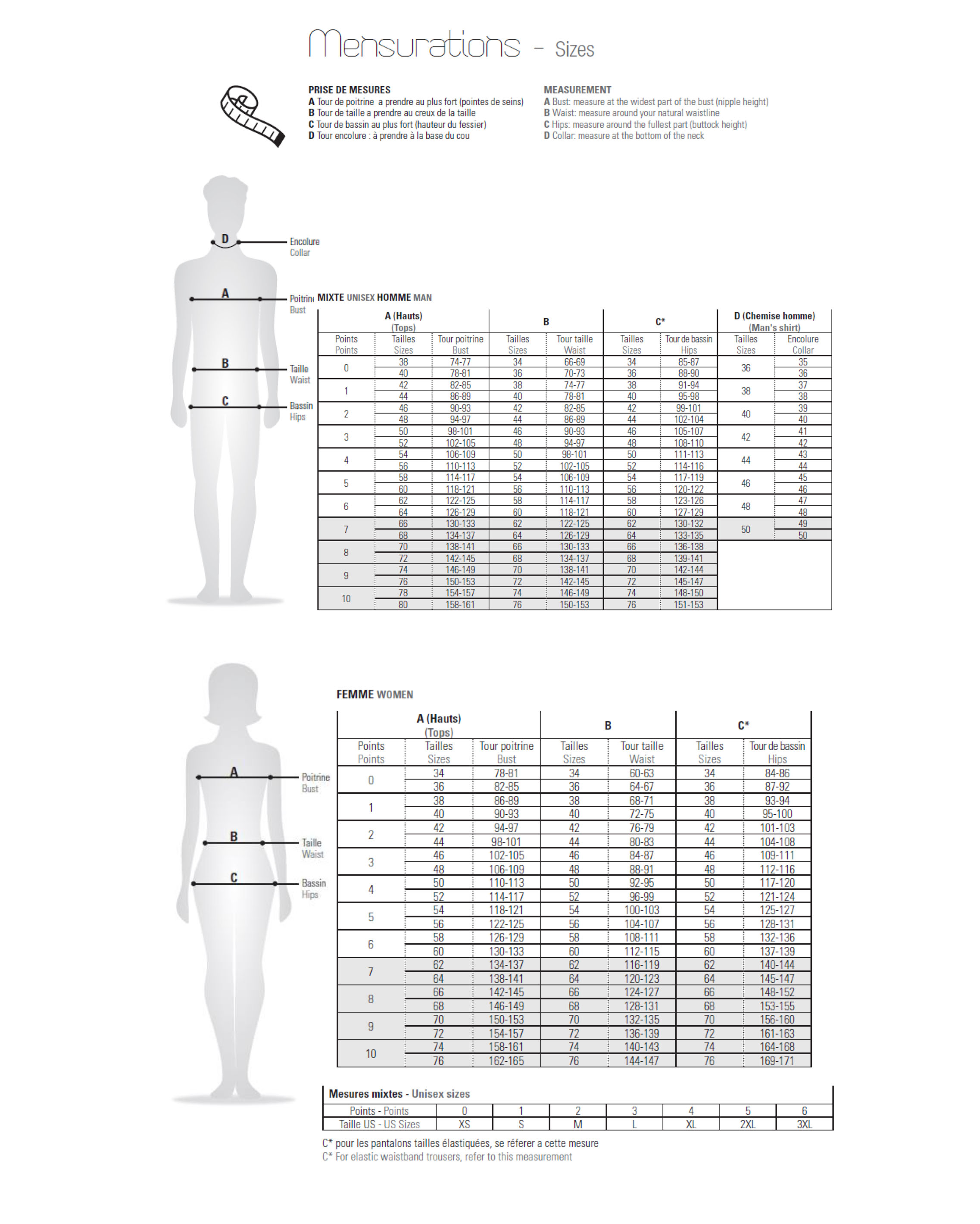 Guide des tailles pour Robur